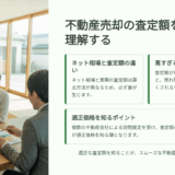 ネット相場と査定額が違いすぎる！どっちを信じればいいの？