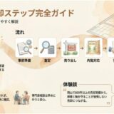 家の売却は何から始める？初心者向け不動産売却の流れ完全ガイド
